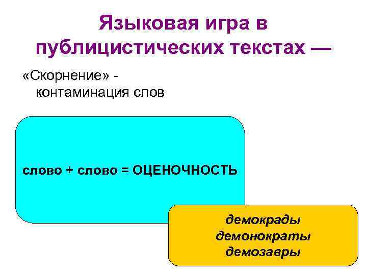 Языковая игра в публицистических текстах — «Скорнение» контаминация слово + слово = ОЦЕНОЧНОСТЬ демокрады
