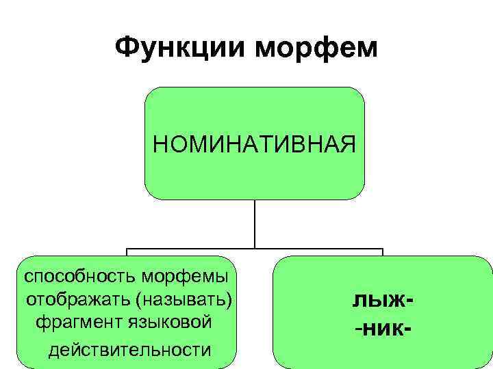 Номинативная функция