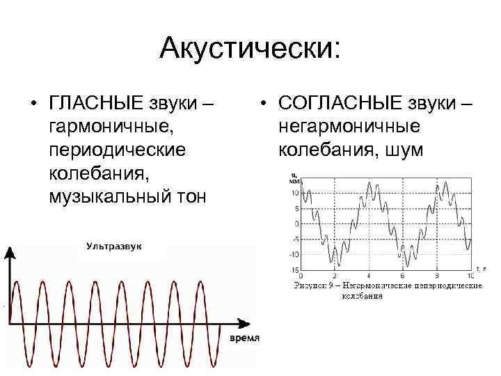 Акустически: • ГЛАСНЫЕ звуки – гармоничные, периодические колебания, музыкальный тон • СОГЛАСНЫЕ звуки –