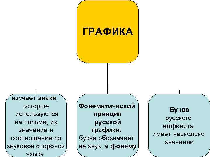 Графика изучает