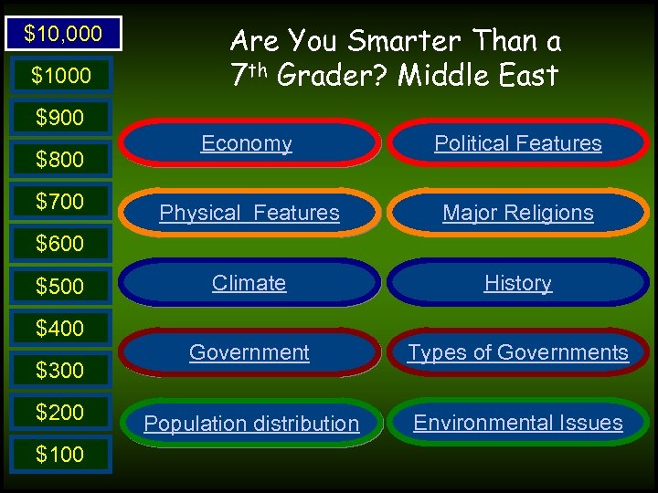 $10, 000 $1000 Are You Smarter Than a 7 th Grader? Middle East $900