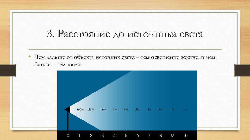 3. Расстояние до источника света • Чем дальше от объекта источник света – тем