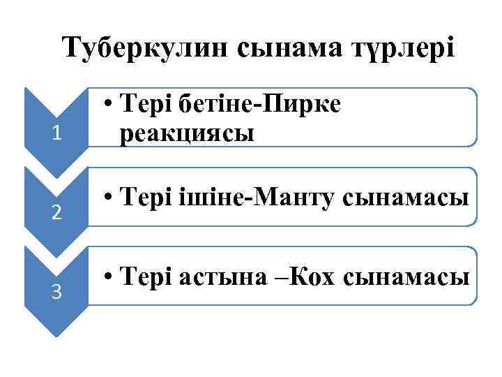 Туберкулин сынама түрлері 1 2 3 • Тері бетіне-Пирке реакциясы • Тері ішіне-Манту сынамасы