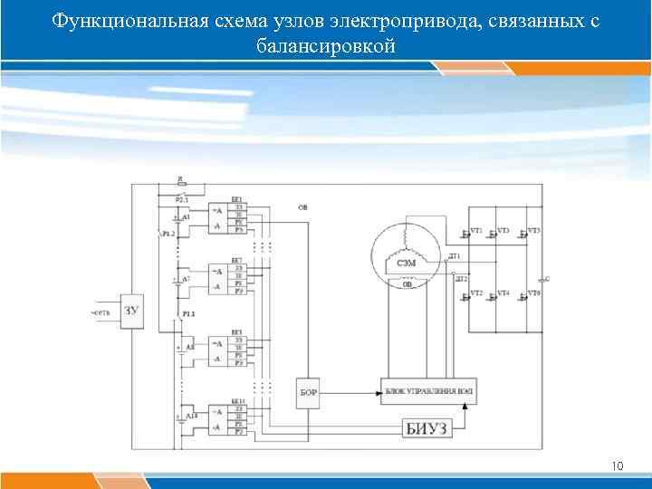 Функциональная схема узлов электропривода, связанных с балансировкой 10 