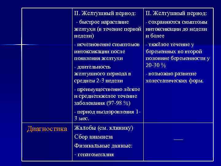 II. Желтушный период: - быстрое нарастание желтухи (в течение первой недели) - исчезновение симптомов