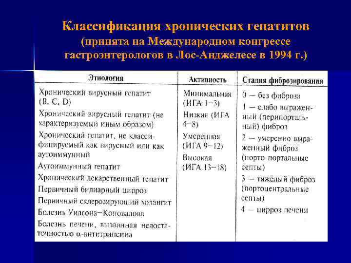 Классификация хронических гепатитов (принята на Международном конгрессе гастроэнтерологов в Лос-Анджелесе в 1994 г. )