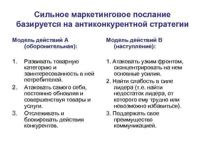 Сильное маркетинговое послание базируется на антиконкурентной стратегии Модель действий A (оборонительная): Модель действий B
