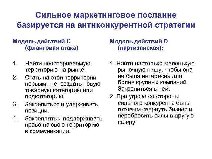 Сильное маркетинговое послание базируется на антиконкурентной стратегии Модель действий С (фланговая атака) Модель действий