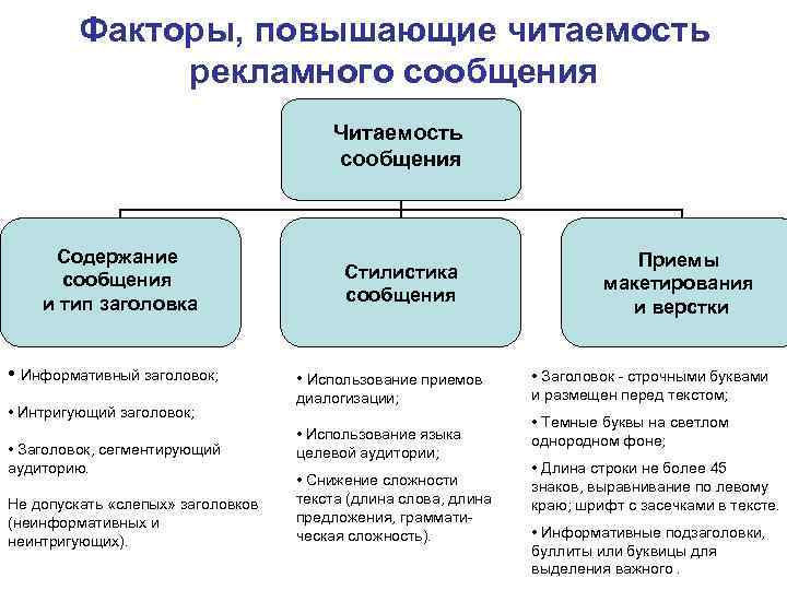 Факторы повышающие