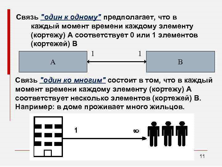 Виды связей между машинами