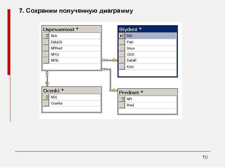 7. Сохраним полученную диаграмму 10 