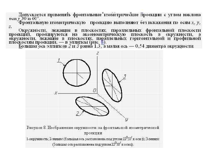 При изображении окружности в стандартной изометрии большие оси получающихся эллипсов