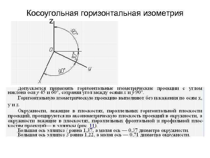 Косоугольная горизонтальная изометрия z 