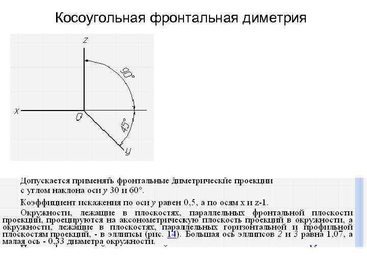 Косоугольная фронтальная диметрия 