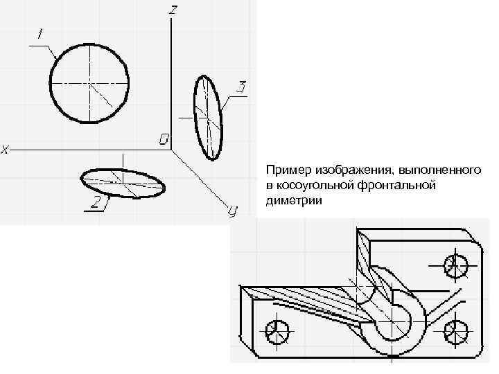 Пример изображения, выполненного в косоугольной фронтальной диметрии 