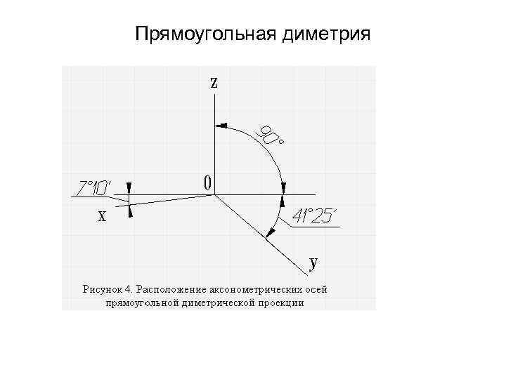 Расположение осей. Оси стандартной прямоугольной диметрии. Расположение осей в диметрической проекции. Прямоугольная диметрическая проекция оси. Аксонометрические оси прямоугольной диметрической проекции.