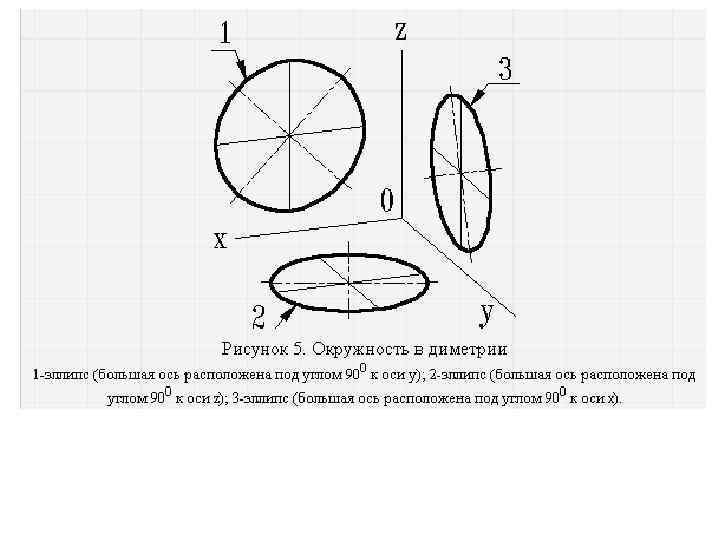 Оси прямоугольной стандартной диметрии изображены на рисунке