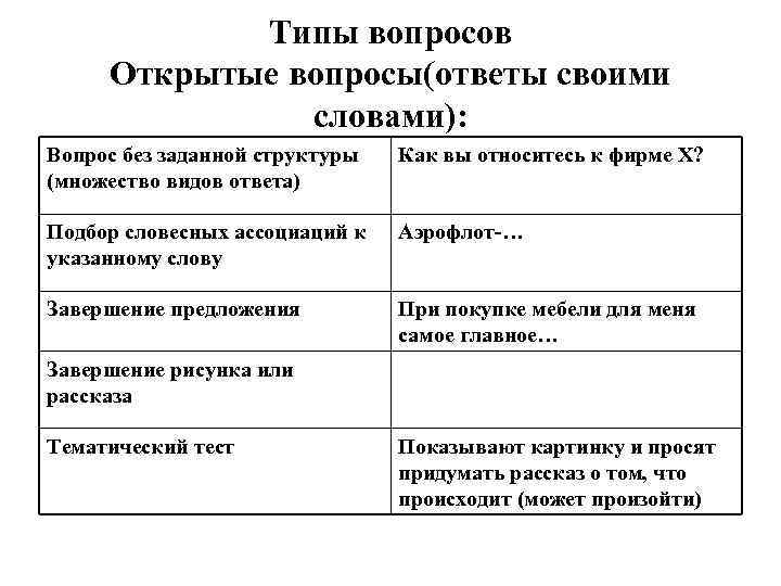 Типы вопросов Открытые вопросы(ответы своими словами): Вопрос без заданной структуры (множество видов ответа) Как