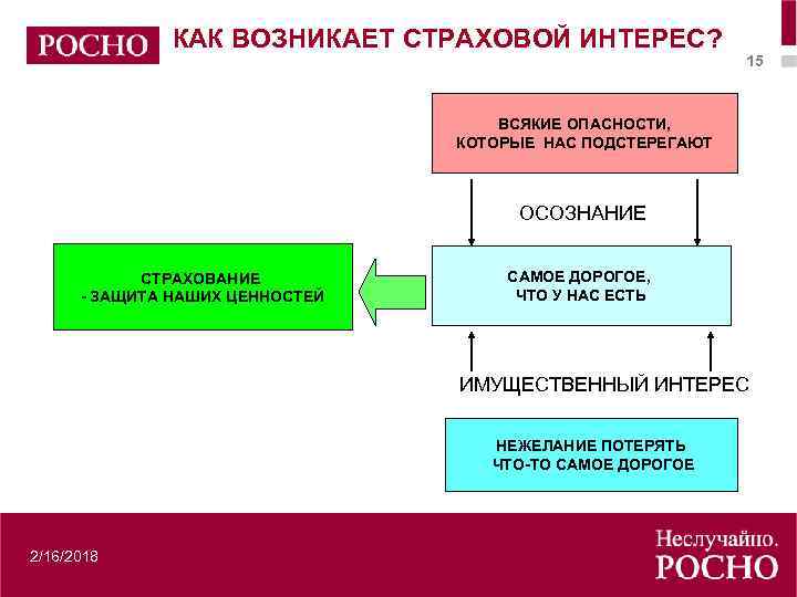 КАК ВОЗНИКАЕТ СТРАХОВОЙ ИНТЕРЕС? 15 ВСЯКИЕ ОПАСНОСТИ, КОТОРЫЕ НАС ПОДСТЕРЕГАЮТ ОСОЗНАНИЕ СТРАХОВАНИЕ - ЗАЩИТА