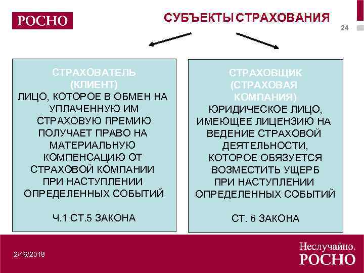 СУБЪЕКТЫ СТРАХОВАНИЯ СТРАХОВАТЕЛЬ (КЛИЕНТ) ЛИЦО, КОТОРОЕ В ОБМЕН НА УПЛАЧЕННУЮ ИМ СТРАХОВУЮ ПРЕМИЮ ПОЛУЧАЕТ