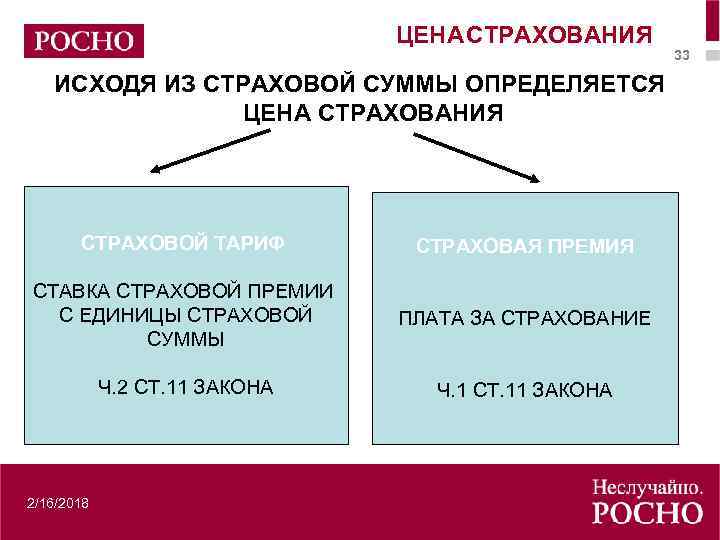 Страхования премия и страховая сумма