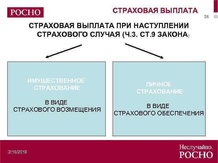 Страховые пособия