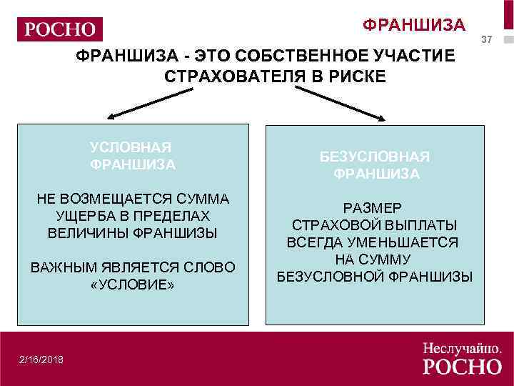 ФРАНШИЗА - ЭТО СОБСТВЕННОЕ УЧАСТИЕ СТРАХОВАТЕЛЯ В РИСКЕ УСЛОВНАЯ ФРАНШИЗА НЕ ВОЗМЕЩАЕТСЯ СУММА УЩЕРБА