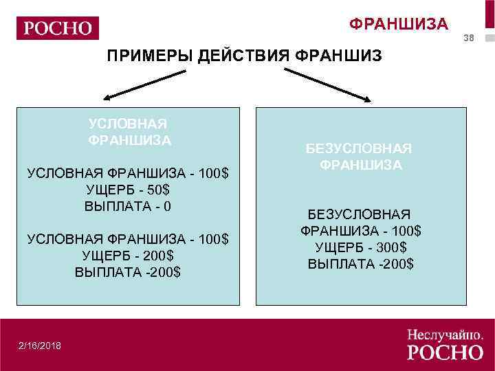 ФРАНШИЗА ПРИМЕРЫ ДЕЙСТВИЯ ФРАНШИЗ УСЛОВНАЯ ФРАНШИЗА - 100$ УЩЕРБ - 50$ ВЫПЛАТА - 0
