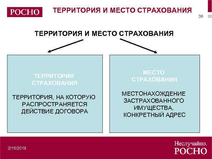 ТЕРРИТОРИЯ И МЕСТО СТРАХОВАНИЯ ТЕРРИТОРИЯ, НА КОТОРУЮ РАСПРОСТРАНЯЕТСЯ ДЕЙСТВИЕ ДОГОВОРА 2/16/2018 МЕСТО СТРАХОВАНИЯ МЕСТОНАХОЖДЕНИЕ