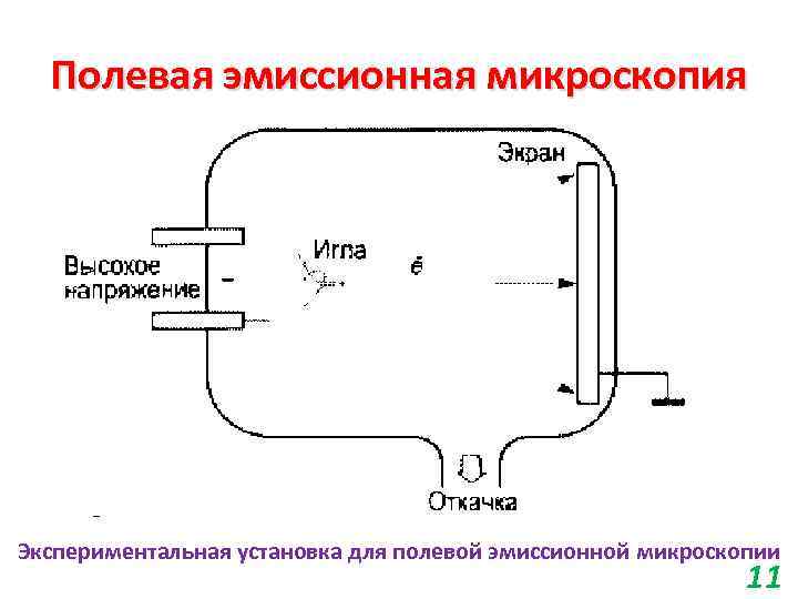 Полевая эмиссионная микроскопия Экспериментальная установка для полевой эмиссионной микроскопии 11 