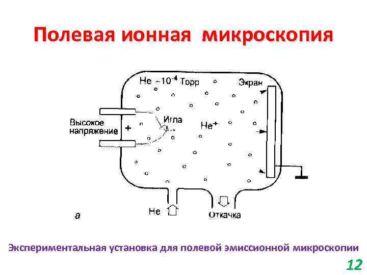 Полевая ионная микроскопия Экспериментальная установка для полевой эмиссионной микроскопии 12 