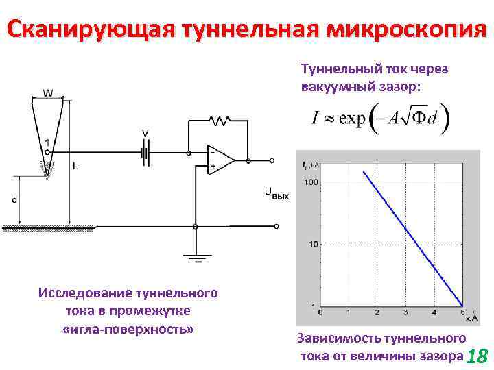 Сканирующая туннельная микроскопия Туннельный ток через вакуумный зазор: Исследование туннельного тока в промежутке «игла-поверхность»