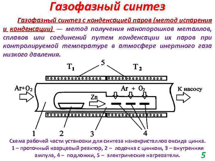 Газофазный синтез с конденсацией паров (метод испарения и конденсации) — метод получения нанопорошков металлов,