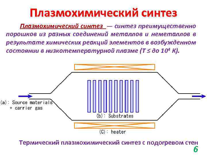 Плазмохимический синтез — синтез преимущественно порошков из разных соединений металлов и неметаллов в результате