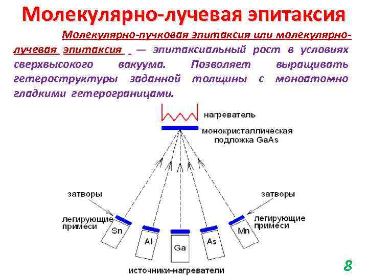 Схема установки молекулярно лучевой эпитаксии