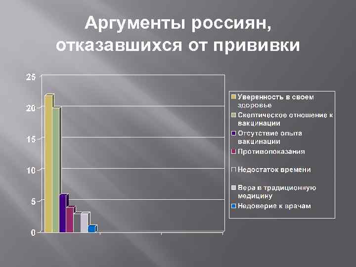 Аргументы россиян, отказавшихся от прививки 