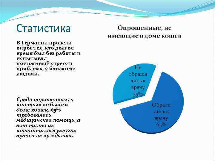 Среди опрошенных. Влияние домашних животных на психоэмоциональное состояние человека. Анкета о влиянии животных на человека. Статистика живности людей. Статистика животных в Германии.