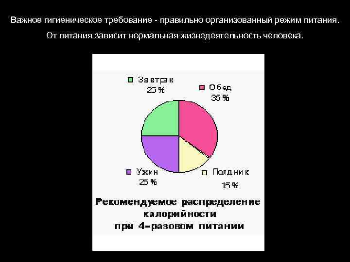 Важное гигиеническое требование - правильно организованный режим питания. От питания зависит нормальная жизнедеятельность человека.