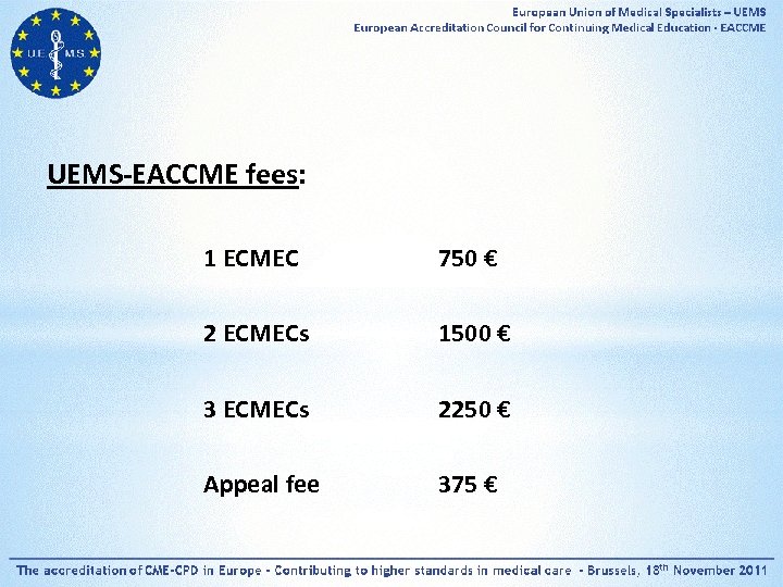 UEMS-EACCME fees: 1 ECMEC 750 € 2 ECMECs 1500 € 3 ECMECs 2250 €
