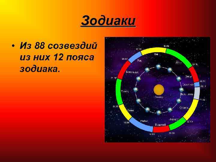 Зодиаки • Из 88 созвездий из них 12 пояса зодиака. 