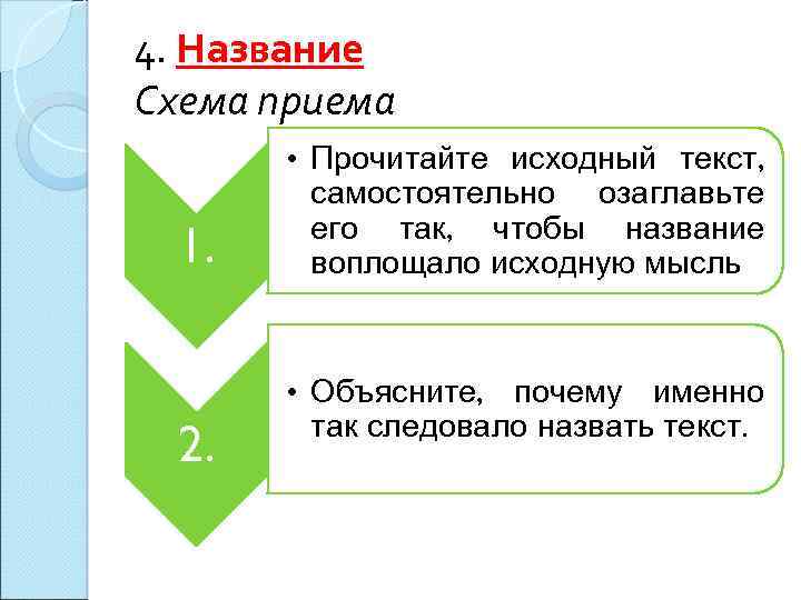 4. Название Схема приема 1. 2. • Прочитайте исходный текст, самостоятельно озаглавьте его так,