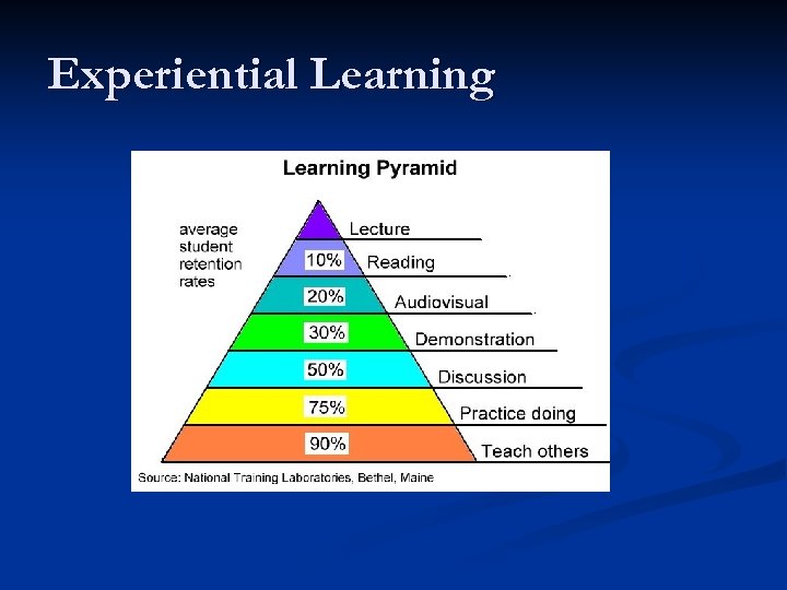 Experiential Learning 