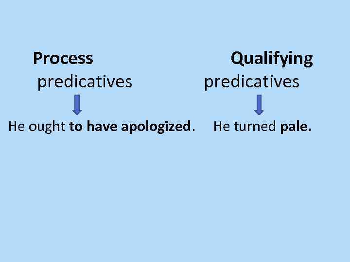 Process predicatives He ought to have apologized. Qualifying predicatives He turned pale. 