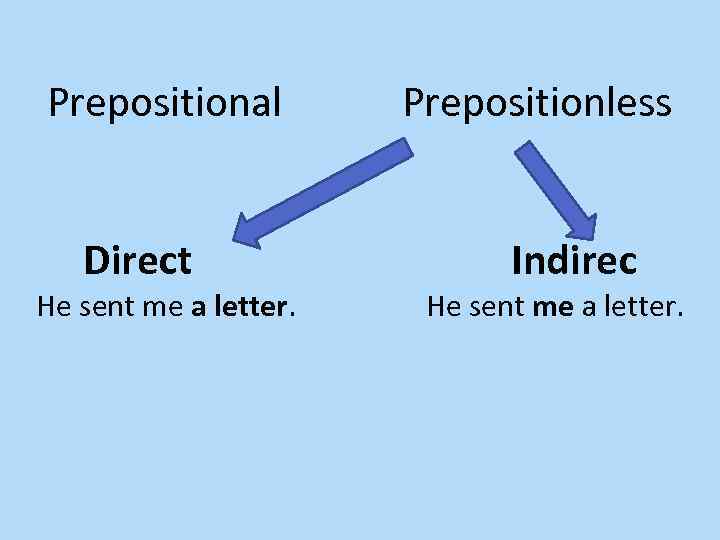 Prepositional Direct He sent me a letter. Prepositionless Indirec He sent me a letter.