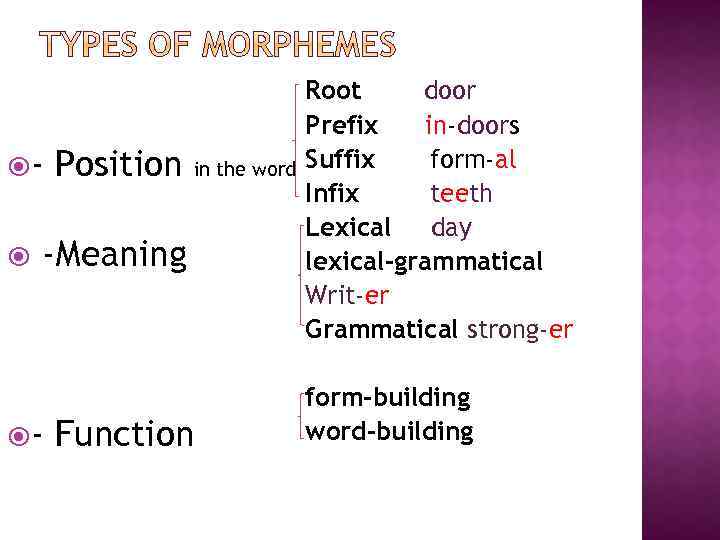  Position in the word -Meaning - Function Root door Prefix in-doors Suffix form-al