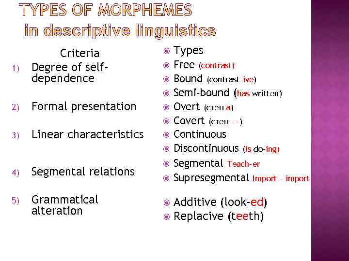 1) Criteria Degree of selfdependence Types Free (contrast) Bound (contrast-ive) Semi-bound (has written) Overt