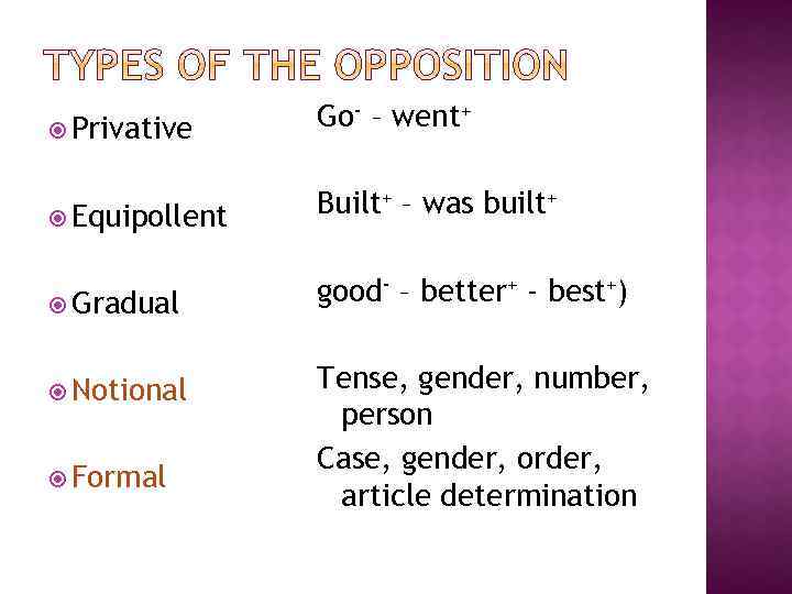  Privative Equipollent Gradual Notional Formal Go- – went+ Built+ – was built+ good-