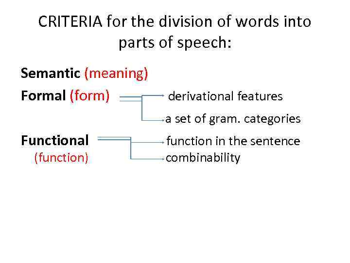 Divide the words into. The Criteria of Parts of Speech classification. Formal Parts of Speech. Semantic Formal and functional Parts of Speech. General classification of the Parts of Speech..