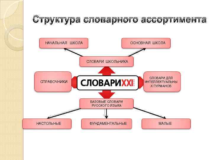 Система языкового образования схема