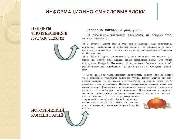 ИНФОРМАЦИОННО-СМЫСЛОВЫЕ БЛОКИ ПРИМЕРЫ УПОТРЕБЛЕНИЯ В ХУДОЖ. ТЕКСТЕ ИСТОРИЧЕСКИЙ КОММЕНТАРИЙ 